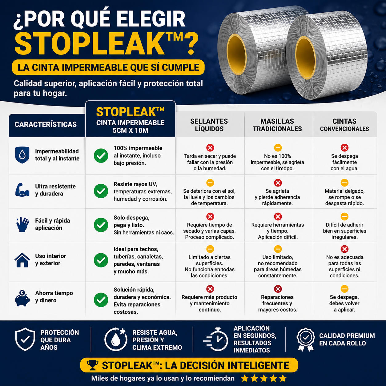 StopLeak™ – Sella filtraciones al instante, incluso bajo la lluvia