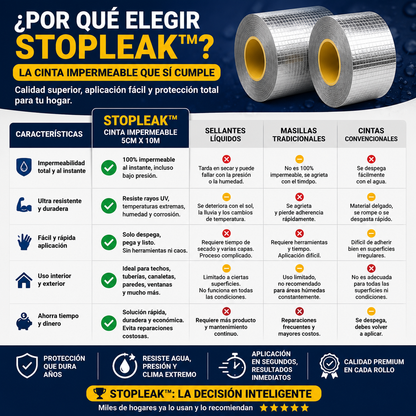 StopLeak™ – Sella filtraciones al instante, incluso bajo la lluvia
